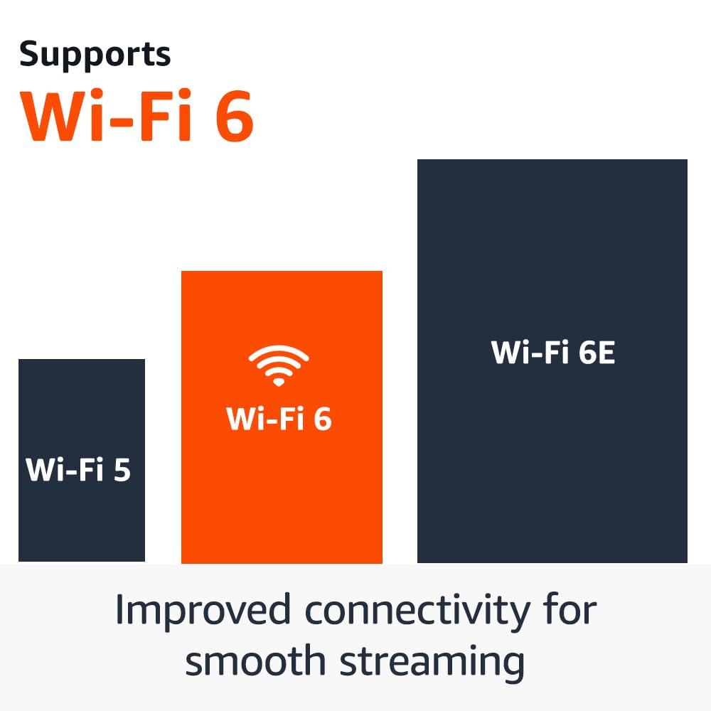 Amazon Fire TV Stick 4K (newest model) with AI-powered Fire TV Search, Wi-Fi 6, stream over 1.8 million movies and shows, free & live TV