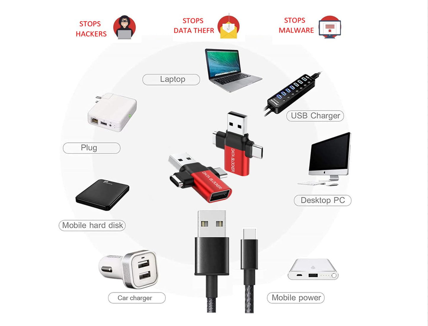 BUISAMG Data Blocker, 4-in-1 Universal USB Data Blocker, Protection from Illegal Downloading, Hacking Proof 100% Guaranteed, for iPhone 15 16 and Any USB Device Charging. 2-Pack