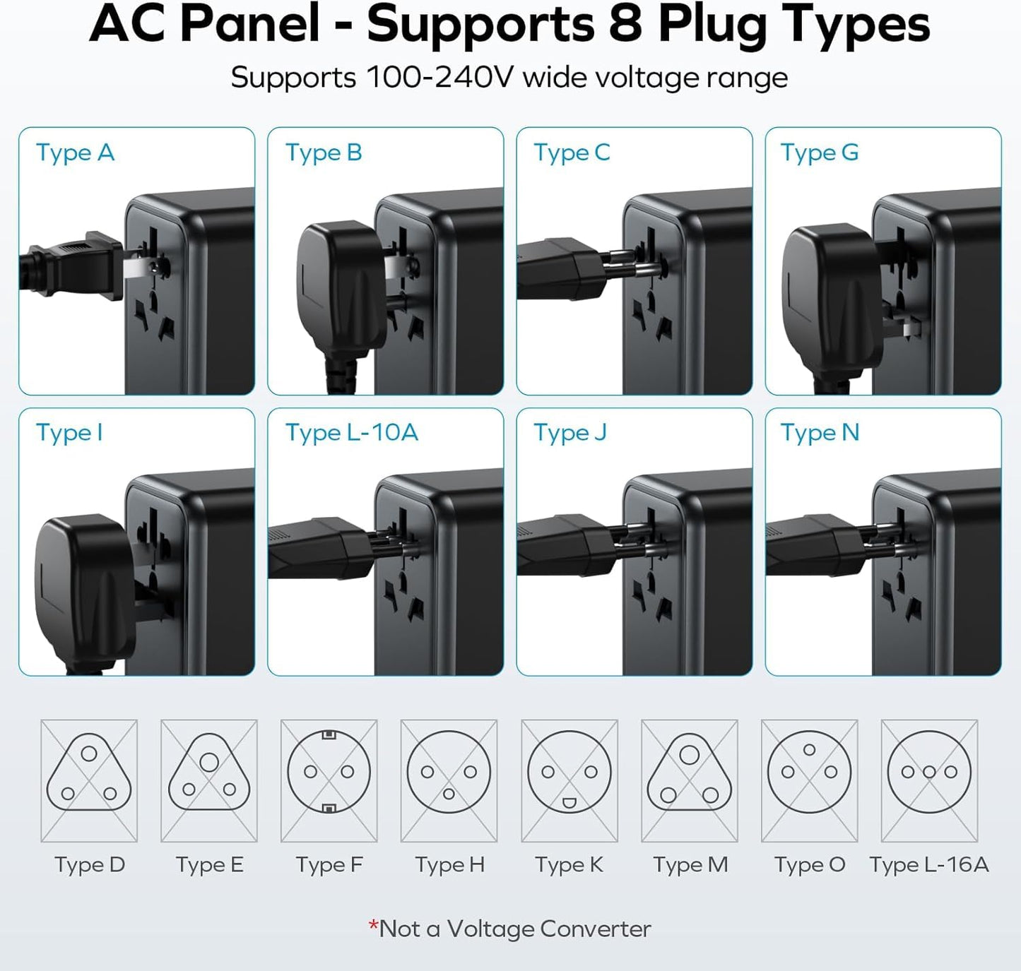 MOMAX Universal Travel Adapter, 170W GaN International Power Adapter, 2 USB-C 2 USB-A, Worldwide Travel Plug Adapter, International Power Adapter for Most Europe, USA, Japan, Australia (Type C/A/G/I)